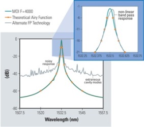 Airy Function